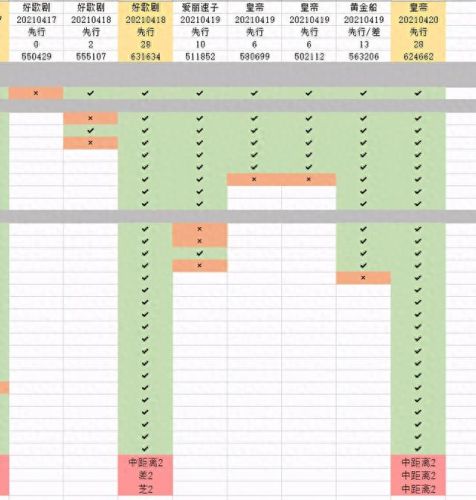 夏合宿游戏攻略(夏合宿)