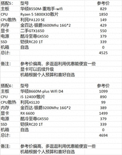 dnf配置要求(dnf配置吃显卡还是cpu)插图14