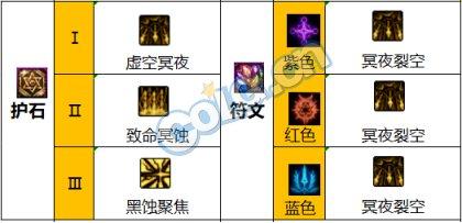 dnf暗枪士(魔枪士哪个转职更强)插图5