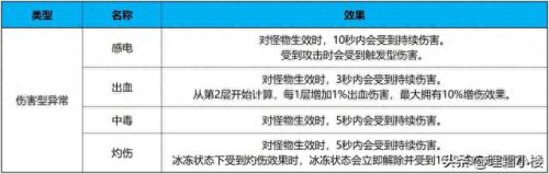 阿修罗扎热是哪个技能(扎热和阿修罗哪个好)插图1 阿修罗扎热是哪个技能(扎热和阿修罗哪个好)插图1