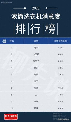 滚筒洗衣机质量排名(十大公认最好滚筒洗衣机)