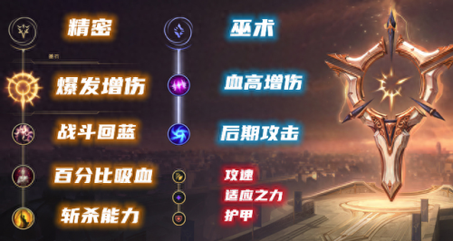 赏金猎人出装(赏金猎人出装手游)插图6