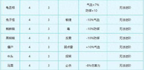 梦幻西游变身卡没用(梦幻西游变身卡怎么处理)插图3 梦幻西游变身卡没用(梦幻西游变身卡怎么处理)插图3