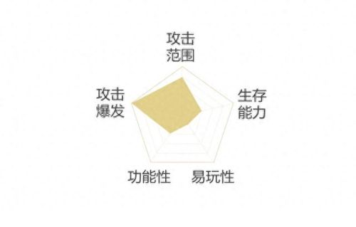 神武天策被动技能(神武天策玲珑塔攻略)