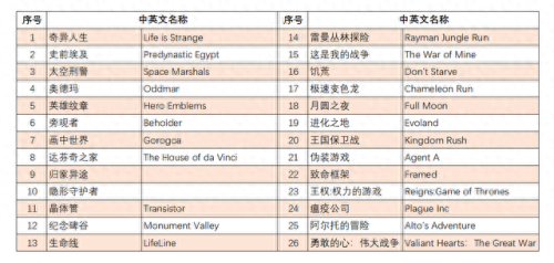 单机游戏手机(经典老单机游戏)插图91