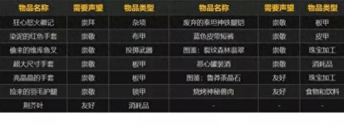 狂心氏族声望(狂心氏族声望怎么刷)插图6
