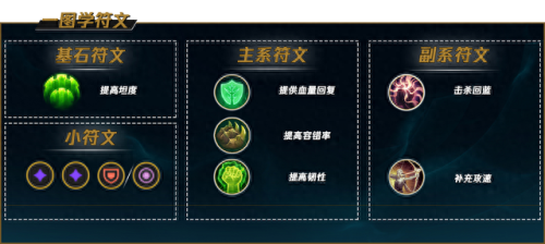 婕拉出装(婕拉云顶之弈)插图5