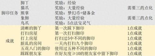 梦幻西游手游提升灵力(梦幻西游手游14点耐力)插图2