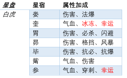 梦幻西游星位星相互合(魔王寨星位组合选哪个好)插图3