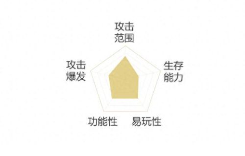 神武天策被动技能(神武天策玲珑塔攻略)插图5