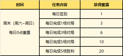 改名卡(改名卡王者荣耀)插图3