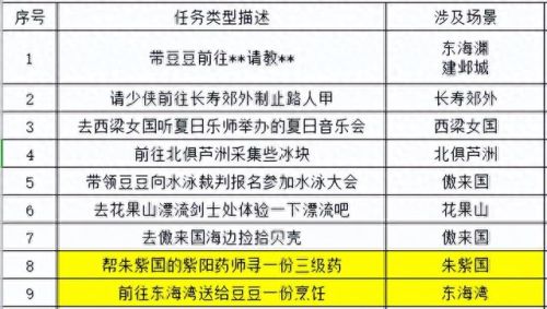 梦幻西游刷huan(环刷)插图1 梦幻西游刷huan(环刷)插图1
