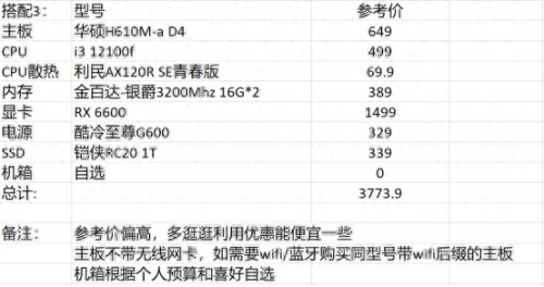 dnf配置要求(dnf配置吃显卡还是cpu)插图12