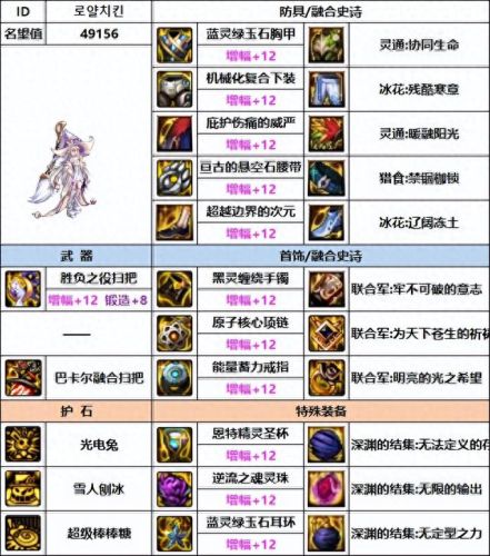 dnf男魔道(dnf手残魔道)插图5