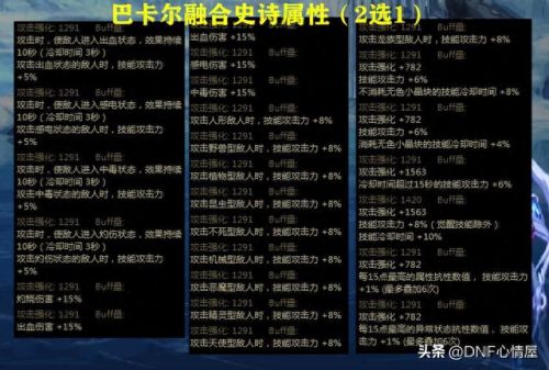 dnf什么是前置技能(dnf隐藏技能等级)插图4 dnf什么是前置技能(dnf隐藏技能等级)插图4