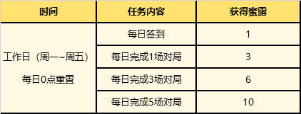 改名卡(改名卡王者荣耀)插图2
