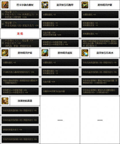 元素爆破师带什么武器(元素爆破师带魔杖还是法杖)插图5