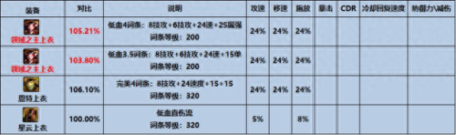 dnf起源传说装备(dnf一代神装备)插图5