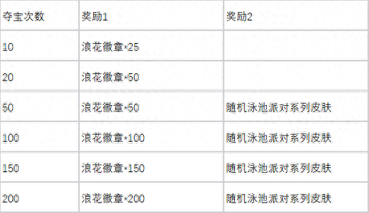 英雄联盟泳池派对(泳池扎克皮肤)插图7