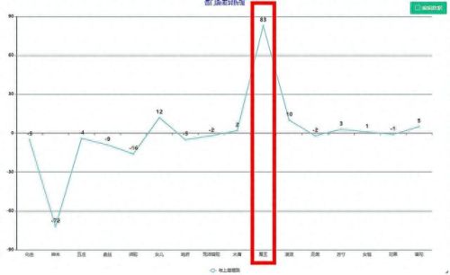 梦幻西游MW后期厉害吗(梦幻手游后期最暴力输出)插图2 梦幻西游MW后期厉害吗(梦幻手游后期最暴力输出)插图2