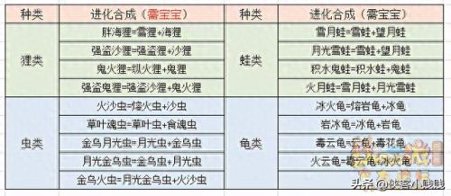 梦幻西游探访成就最佳路线(梦幻西游种族成就攻略)插图26