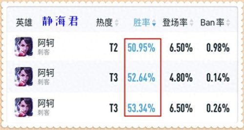 打野的英雄出什么装备(打野第一件装备出什么)插图2 打野的英雄出什么装备(打野第一件装备出什么)插图2
