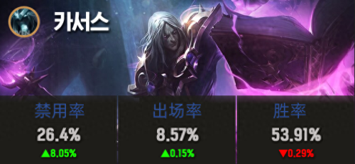 英雄联盟泰隆(男刀泰隆)插图3