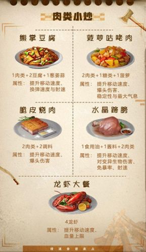 明日之后食谱(明日食谱500例)插图