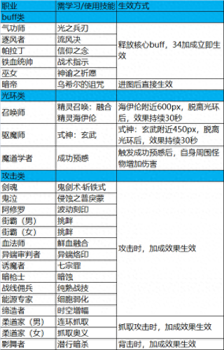 阿修罗三期勇者武器(阿修罗史诗道具套装)