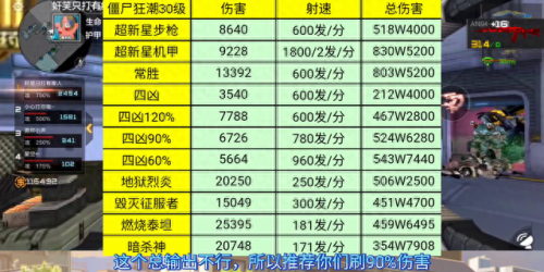 cf手游挑战用什么武器打(cf手游打挑战武器实测)