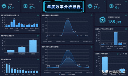 办公软件哪个好(办公软件)插图4