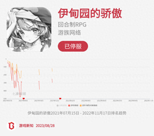 诺弗兰物语(诺弗兰物语10月)插图14