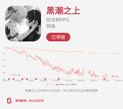 诺弗兰物语(诺弗兰物语10月)插图5