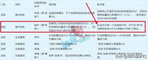 梦幻西游狮驼岭秒6(狮驼岭乾元丹加点技巧)插图4 梦幻西游狮驼岭秒6(狮驼岭乾元丹加点技巧)插图4