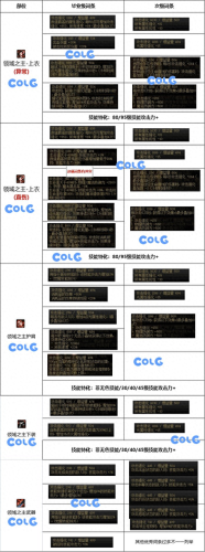 dnf起源传说装备(dnf一代神装备)插图14