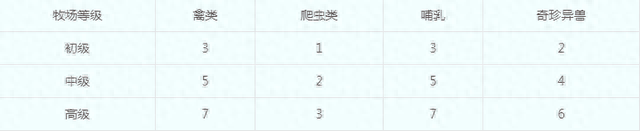 梦幻西游娃娃鱼很难(梦幻西游娃娃鱼比武能用么)插图2