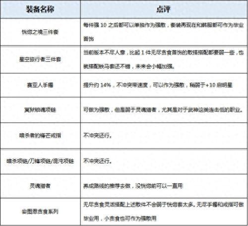 dnf2017极武圣装备选择(dnf极武圣buff强化)插图12 dnf2017极武圣装备选择(dnf极武圣buff强化)插图12