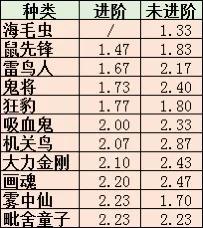 梦幻西游70五开郊外封妖(梦幻西游五开70去哪里封妖好)插图1