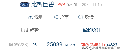 巨龙追猎者(魔兽世界尾王是什么意思)