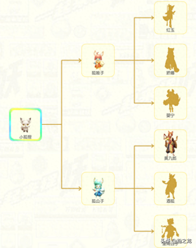 颜如玉抓捕攻略(颜如玉骗局)