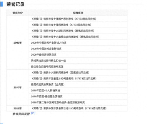 客户端小的网游(目前最火大型网络游戏)插图2