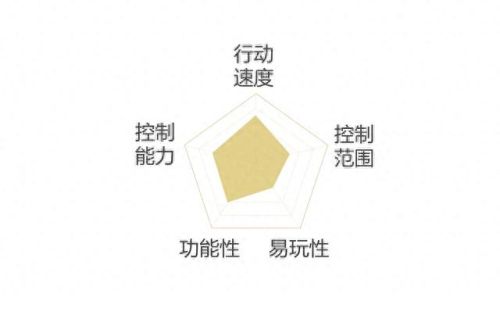 神武3手游哪些技能是4号位(神武3手游技能大全)插图6 神武3手游哪些技能是4号位(神武3手游技能大全)插图6