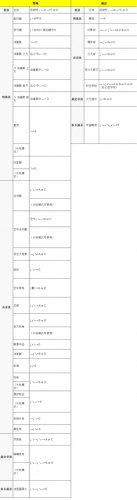 拳皇xi出招表(拳皇键盘出招表4399)