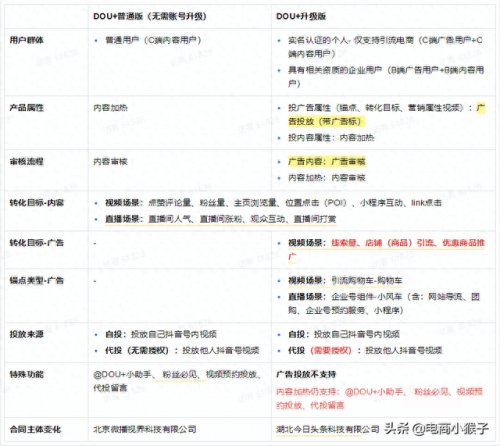 抖音怎么更新最新版本(抖音最新版本更新)插图1