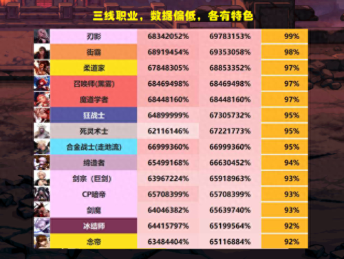 dnf蓝拳(地下城蓝拳)插图3