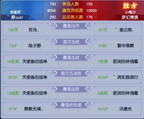 梦幻西游人物组合图片大全(梦幻手游女性人物)插图3 梦幻西游人物组合图片大全(梦幻手游女性人物)插图3