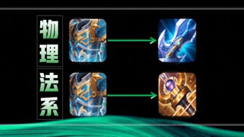 局内装备复活甲在哪(局内多次清空所有装备什么意思)插图2 局内装备复活甲在哪(局内多次清空所有装备什么意思)插图2