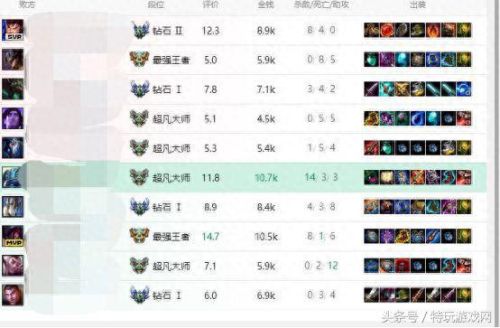 新剑魔打野装备(最新版本剑魔打野)插图1