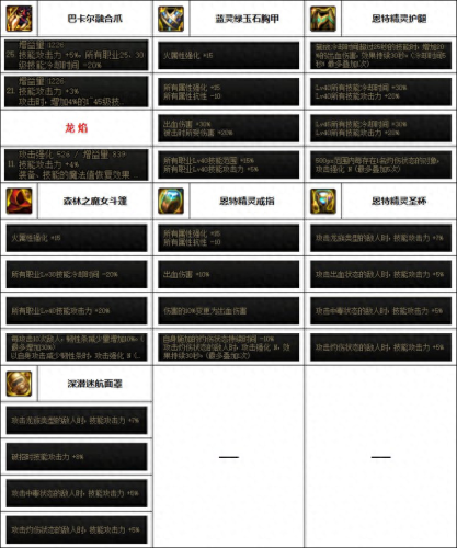 dnf街霸装备(街霸110级装备)插图5