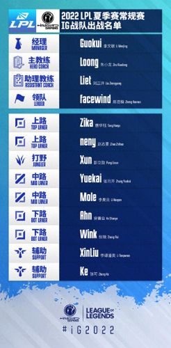 ig战队英雄联盟成员(ig夺冠成员全部离队)插图